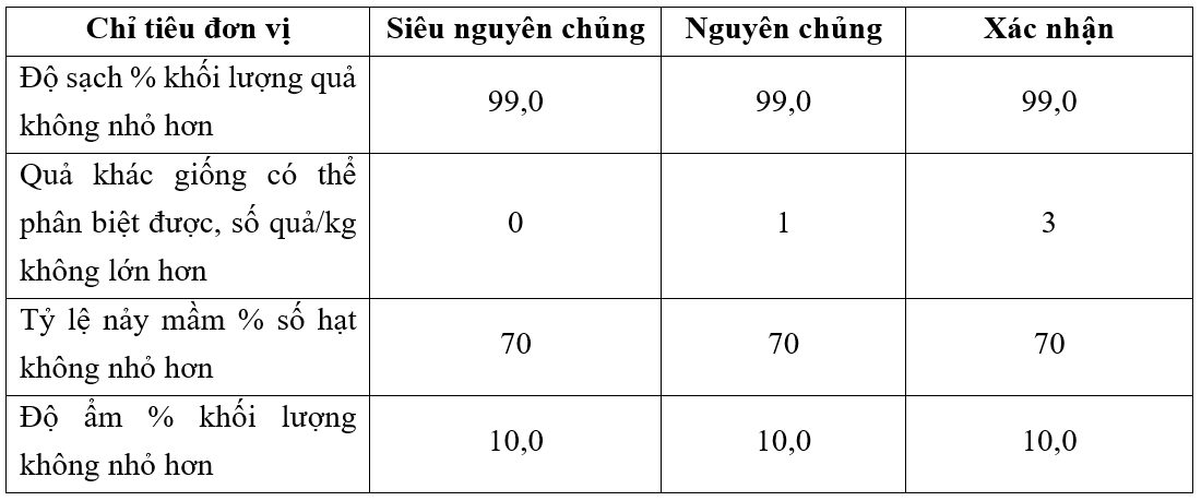 sản xuất giống_1684144157.png